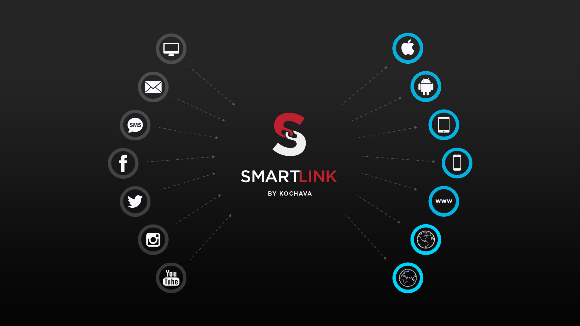 SmartLinks by Kochava