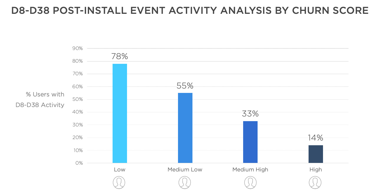 Install event activity analysis