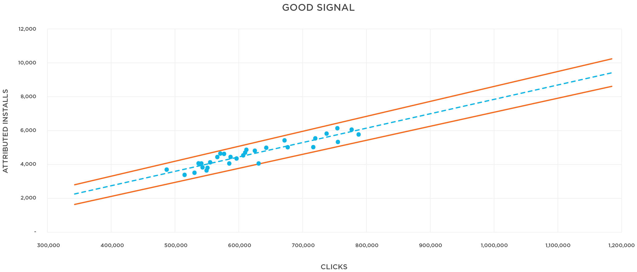 Install Correlation with good signals graph